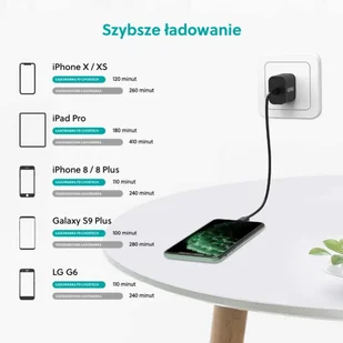 CHOETECH Ładowarka sieciowa CHOETECH Q5004 Czarny - Ładowarki do telefonów - miniaturka - grafika 4