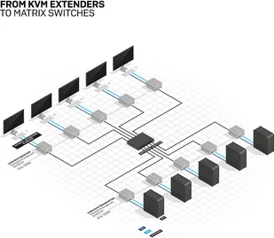 Lindy Lindy 39201 Przedłużacz extender) Cat.6 DVI-D Single Link USB 2.0 KVM odbiornik receiver) 130m LY-39201 - Przełączniki KVM - miniaturka - grafika 5