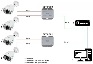 Pulsar Extender EXT-POE2 EXT-POE2 - Akcesoria do alarmów - miniaturka - grafika 7