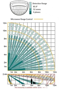 Hikvision CZUJKA DUALNA MIKROFALA + PIR DS-PDD12-EG2 Hikvision DS-PDD12-EG2 - Czujniki czadu, dymu, gazu - miniaturka - grafika 5
