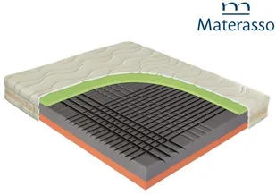 Materasso SPINAL DUO 70x200 - Materace - miniaturka - grafika 2
