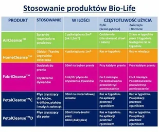 Bio-Life HOME CLEANSE BLF06774 - Zabawki dla kotów - miniaturka - grafika 3