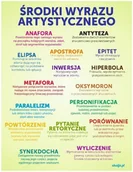 Pomoce naukowe - Środki stylistyczne - naklejka ED040 - miniaturka - grafika 1