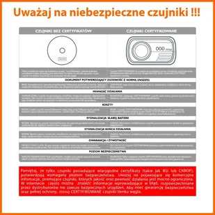 Sprue Safety Products Ltd Czujnik czadu FIREANGEL CO-9D - Czujniki czadu, dymu, gazu - miniaturka - grafika 7