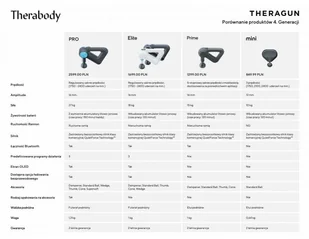 Theragun Masażer mięśni Theragun Pro Theragun - Masażery - miniaturka - grafika 4