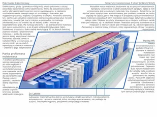 Kaszmirowysen Lotos Molet 95x215 - Materace - miniaturka - grafika 3