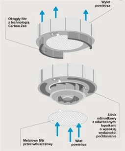 Falmec Loop Circle.Tech Isola 74 Gunmetal - Okapy kuchenne - miniaturka - grafika 4