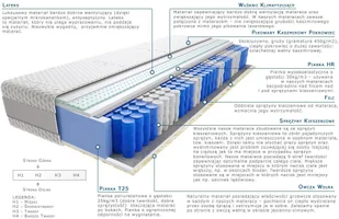 Kaszmirowysen Sari Mini 190x200 - Materace - miniaturka - grafika 2