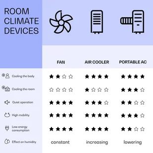 Klarstein IceWind Max, chłodnica powietrza 3 w 1, 330 m/h, 60 W, oscylacja, 6 l, timer, pilot zdalnego sterowania ACO6-IcewindMax B - Klimatory - miniaturka - grafika 8