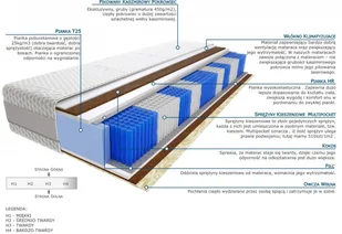 Kaszmirowysen Togo 80x200 - Materace - miniaturka - grafika 5
