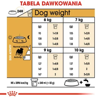 Royal Canin Pug Adult 1,5 kg - Sucha karma dla psów - miniaturka - grafika 10