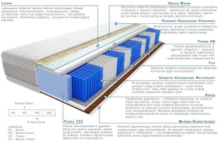 Kaszmirowysen Jamala 60x120 - Materace - miniaturka - grafika 2