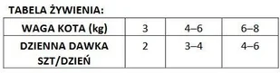 Brit CARE Cat Pouches Fillets in Gravy with Tender Turkey & Savory Salmon 85g 42500-uniw - Mokra karma dla kotów - miniaturka - grafika 2