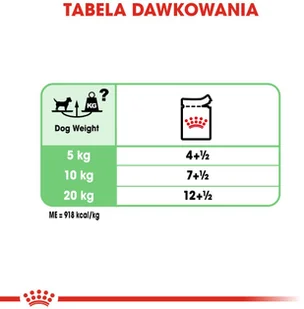 Royal Canin CCN Digestive Care 12x85g karma mokra pasztet dla psów dorosłych o wrażliwym przewodzie pokarmowym 25438-uniw - Mokra karma dla kotów Royal Canin CCN Digestive Care 12x85g karma mokra pasztet dla psów dorosłych o wrażliwym przewodzie pokarmowym 25438-uniw - Mokra karma dla kotów - miniaturka - grafika 4