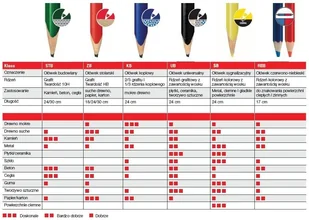 Sola Ołówek sygnalizacyjny SB24 - Sprzęt geodezyjny - miniaturka - grafika 2