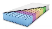 Materace - Magnat Antares 160x200 - miniaturka - grafika 1