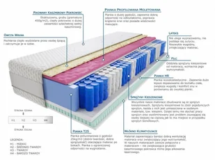 Kaszmirowysen Sari Molet Lux 180x200 - Materace - miniaturka - grafika 2