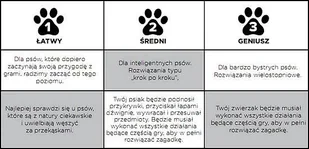 Nina Ottosson Dog Tornado gra edukacyjna dla psów poziom 2 67332 - Zabawki dla psów - miniaturka - grafika 3
