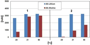 Energizer Bateria litowa BAT-AAA-LITHIUM/E*P4 4 sztuki BAT-AAA-LITHIUM/E*P4 - Baterie i akcesoria - miniaturka - grafika 4