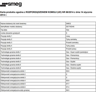 Płyta gazowa do zabudowy Smeg SE775GH5 - Płyty gazowe do zabudowy - miniaturka - grafika 4