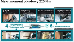MAKITA akumulatorowa zakrętarka udarowa 1/4", 40V max Li-Ion, serii XGT + bluza na zamek z kapturem i logo XGT [R-0368] TD001GZ02 - Wkrętarki - miniaturka - grafika 5