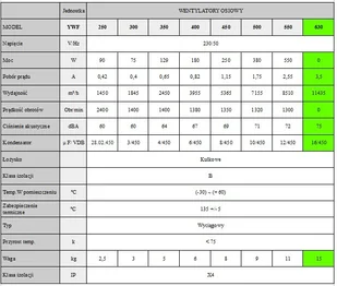 NeoAir Wentylator przemysłowy osiowy 630mm YWF-4E-630B-137/70-G - tłoczący Wentylator tłoczący 630mm - Wentylatory przemysłowe - miniaturka - grafika 3