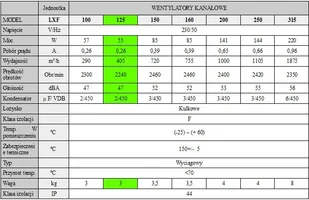 Wentylator kanałowy LXFB2E190/44-P92/15-G125 + Regulator obrotów Wentylator kanałowy LXF 125mm + Regulator obrotów - Wentylatory przemysłowe - miniaturka - grafika 3