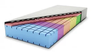 Magnat Kepler 160x200 - Materace Magnat Kepler 160x200 - Materace - miniaturka - grafika 1