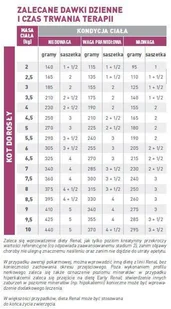 Royal Canin weterynaria Cat Renal 12x85g saszetka pasztet) 291780 - Mokra karma dla kotów - miniaturka - grafika 2