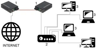 MEDIA KONWERTER JEDNOMODOWY OM2-SM OM2-SM - Konwertery sieciowe i transceivery - miniaturka - grafika 4