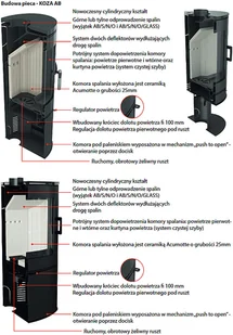 Ekoprojekt 300 Piec wolnostojący koza 10kW AB z panelami kaflowymi biały spełnia anty-smogowy 30065535 - Piece wolnostojące - miniaturka - grafika 6