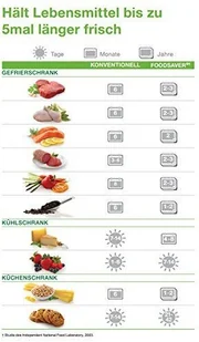 FoodSaver FFS005X - Zgrzewarki do folii i pakowarki próżniowe - miniaturka - grafika 8