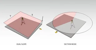 Stabila Samoniwelujący laser rotacyjny LAR 350 z pilotem MOTION CONTROL 9 częściowy 19111 SB19111 - Poziomice laserowe - miniaturka - grafika 9