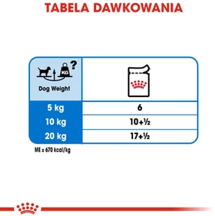 Royal Canin CCN Light Weight Care 12x85g karma mokra pasztet dla psów dorosłych z tendencją do nadwagi 25442-uniw - Mokra karma dla psów - miniaturka - grafika 7