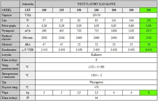 NeoAir Wentylator kanałowy LXFB2E280/50-M92/42-G315 Wentylator kanałowy LXF 315mm - Wentylatory przemysłowe - miniaturka - grafika 3