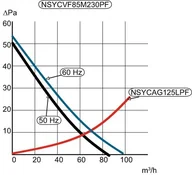 Rozdzielnie elektryczne - Schneider Filterfan 85m3/h 48v dc ip54 NSYCVF85M24DPF - miniaturka - grafika 1