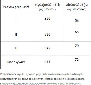 Faber IN-LIGHT WH MATT 70 - Okapy kuchenne - miniaturka - grafika 8