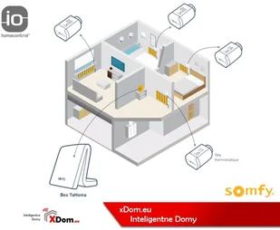 Somfy Głowica termostatyczna Somfy io-homecontrol 1870508 - Systemy inteligentnych domów - miniaturka - grafika 6