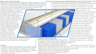 Kaszmirowysen Wati 70x140 - Materace - miniaturka - grafika 3