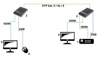 Delta poznan EXTENDER HDMI+USB-EX-100-4K HDMI+USB-EX-100-4K - Kable - miniaturka - grafika 4