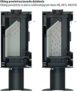 Ekoprojekt 300 Piec wolnostojący koza 10kW AB z panelami kaflowymi biały spełnia anty-smogowy 30065535 - Piece wolnostojące - miniaturka - grafika 19