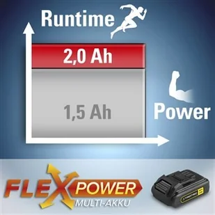 TROTEC Dodatkowy akumulator Flexpower 20V 2000 mAh - Akumulatory ogólnego zastosowania - miniaturka - grafika 3