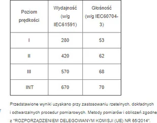 Faber IN-NOVA PREMIUM X 60 - Okapy kuchenne - miniaturka - grafika 6