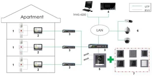 HIKVISION PANEL WEWNĘTRZNY IP DS-KH8350-WTE1/EU - Akcesoria do domofonów i wideodomofonów HIKVISION PANEL WEWNĘTRZNY IP DS-KH8350-WTE1/EU - Akcesoria do domofonów i wideodomofonów - miniaturka - grafika 13