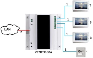 Euratech DAHUA DHI-VTO2000A-2 DAHUA DHI-VTO2000A-2 - Wideodomofony - miniaturka - grafika 6