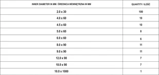 YATO ZESTAW KOSZULEK TERMOKURCZLIWYCH 171SZT/MIX ROZMIARÓW I KOLORÓW - Pozostałe wyposażenie warsztatu YATO ZESTAW KOSZULEK TERMOKURCZLIWYCH 171SZT/MIX ROZMIARÓW I KOLORÓW - Pozostałe wyposażenie warsztatu - miniaturka - grafika 4