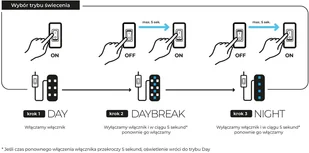 AQUA EL AQUAEL Leddy Tube 14W SUNNY D&N 2.0 124235 - Oświetlenie akwarium - miniaturka - grafika 5