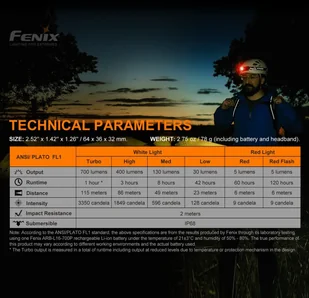 Fenix Latarka diodowa HM50R V2.0 czołówka 039-490 - Latarki - miniaturka - grafika 19
