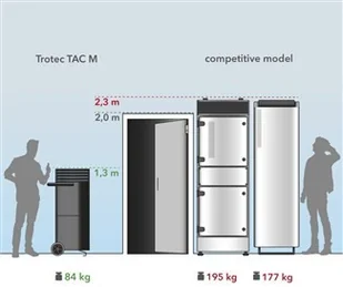 Trotec Oczyszczacz powietrza w pomieszczeniu TAC M kolor bazaltowoszary/czarny - Osuszacze powietrza - miniaturka - grafika 3