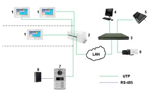 Euratech Hikvision <strong /strong>DS-KV8102-IM HIKVISION DS-KV8102-IM - Wideodomofony - miniaturka - grafika 7